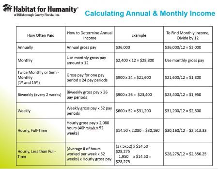 homeownership calculate