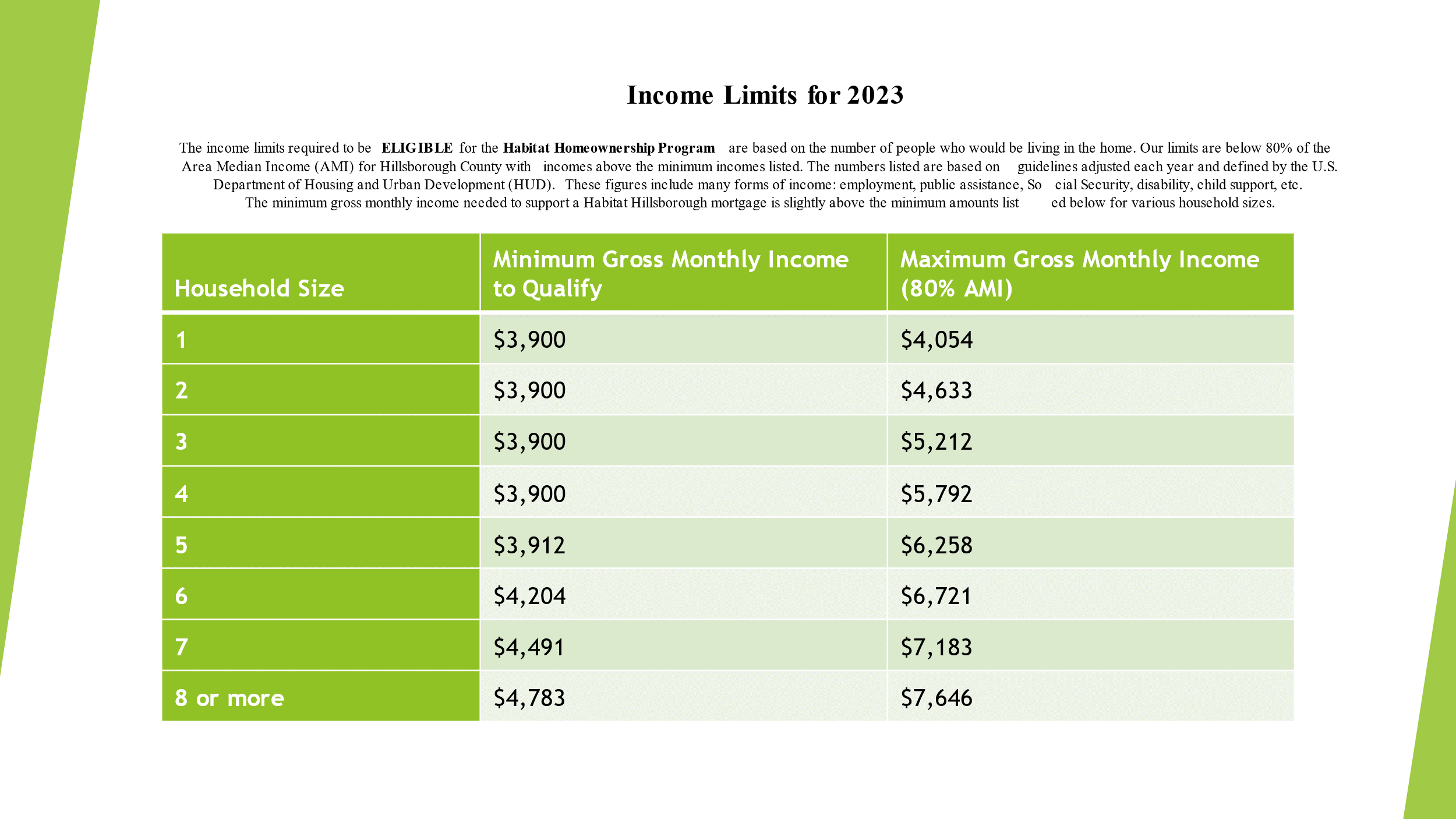 Homeownership Qualifications