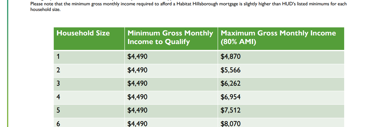 Homeownership Qualifications